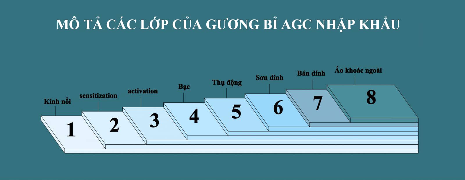 phôi gương bỉ 8 lớp